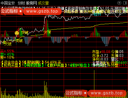 通达信神器分时主图指标公式