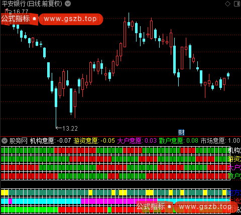 通达信市场主流意愿指标公式
