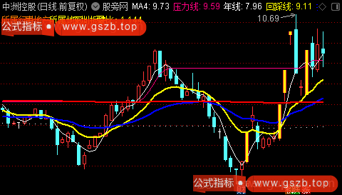 通达信低调操盘线主图指标公式