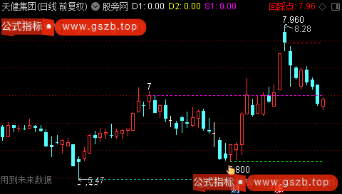 通达信回踩支撑位主图指标公式