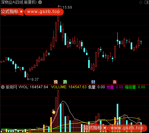 通达信黄柱单阳指标公式