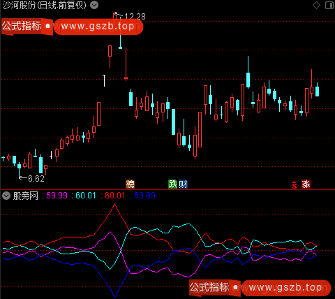 通达信奇妙筹码变化指标公式