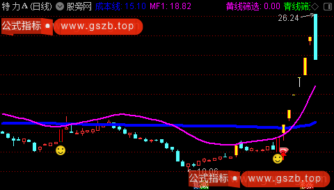 通达信捉妖王者主图指标公式