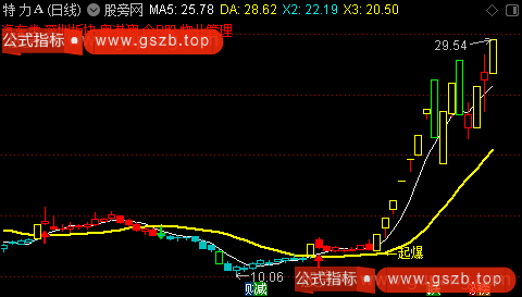 通达信圆宝中线主图指标公式