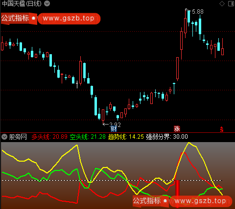 通达信DMI抓牛股指标公式