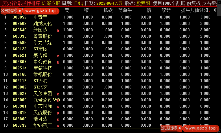 通达信八仙过海排序指标公式