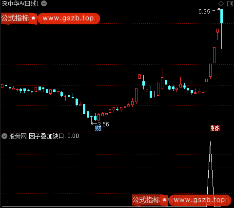 通达信因子叠加缺口选股指标公式