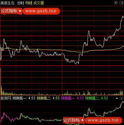 通达信分时预测指标公式