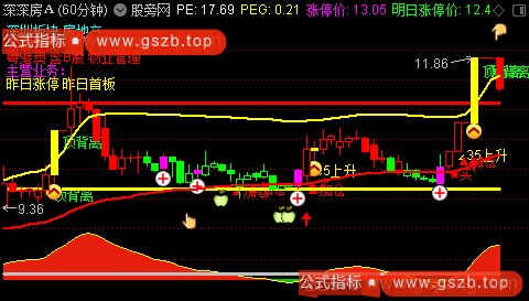 通达信大阳主图指标公式