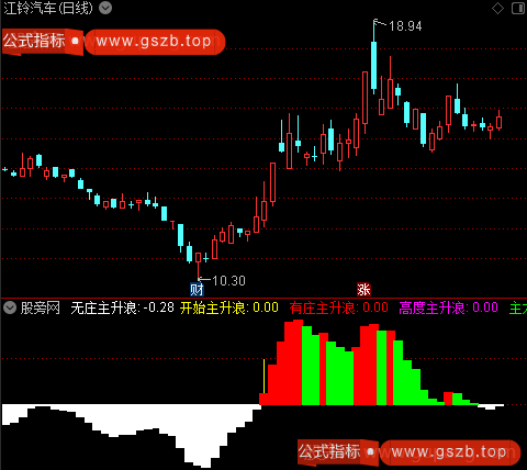 通达信主升浪起爆指标公式