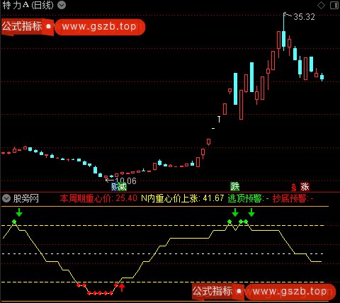 通达信心理战术指标公式