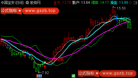 通达信底背离主图指标公式