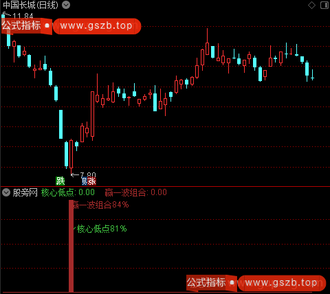 通达信核心低点赢一波指标公式