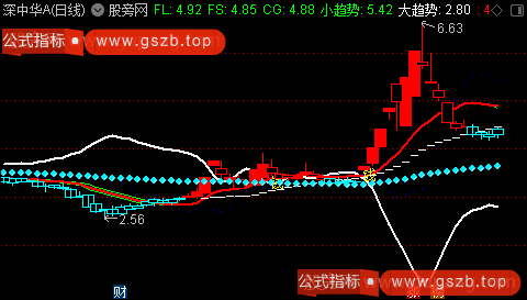 通达信三线抓牛主图指标公式