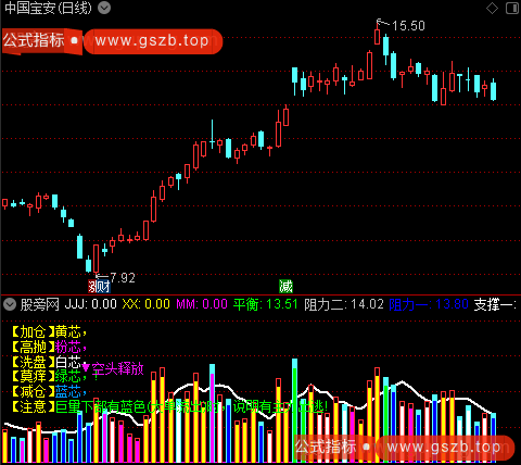 通达信空头释放指标公式