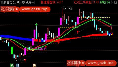 通达信逆袭者操盘主图指标公式