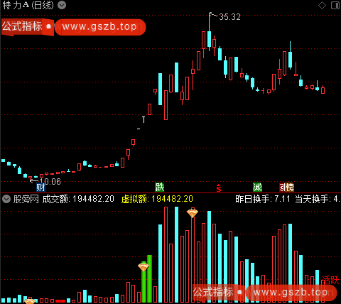 通达信寻找下影线指标公式