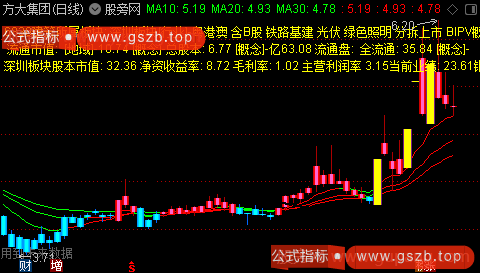 通达信三红中线主图指标公式