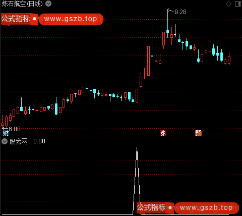 通达信牛黑马选股指标公式