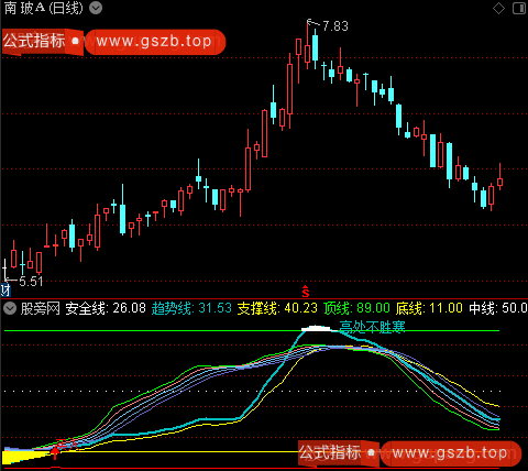 通达信黄底买入指标公式