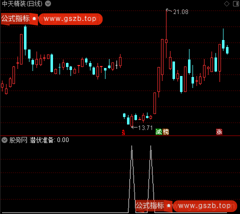 通达信潜伏准备选股指标公式