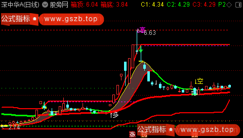 通达信箱底反转主图指标公式