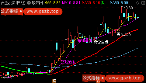 通达信波启前兆主图指标公式