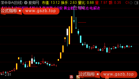 通达信中轴主图指标公式