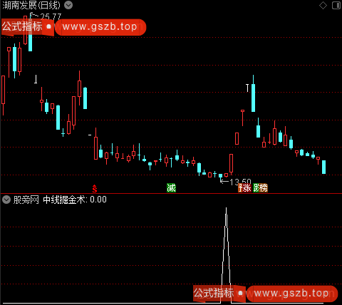 通达信中线掘金术选股指标公式