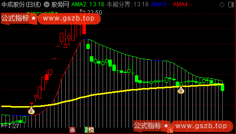 通达信骑牛钱袋主图指标公式