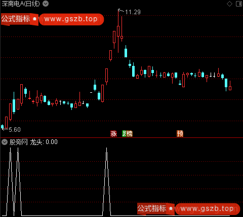 通达信财富龙头超牛选股指标公式