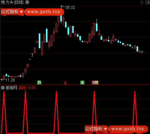 通达信首板启动选股指标公式