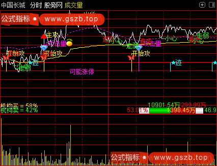 通达信资金流分时主图指标公式