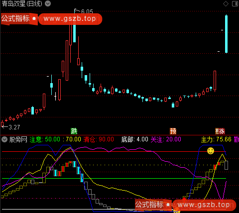 通达信底部通道指标公式