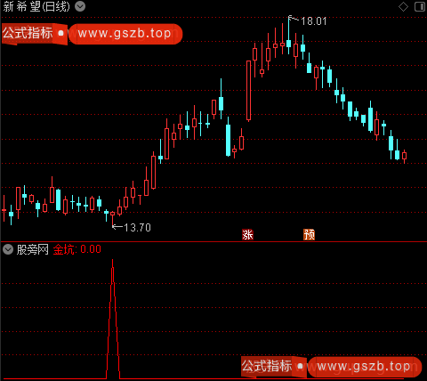 通达信黄金坑选股指标公式