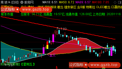 通达信辨牛熊主图指标公式