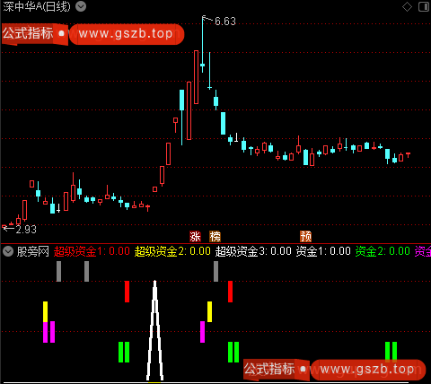 通达信超级资金买入指标公式