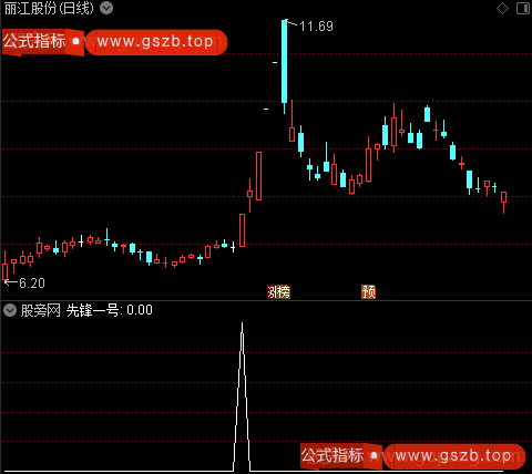 通达信先锋一号选股指标公式