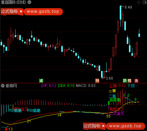通达信MACD斐波那契数列指标公式