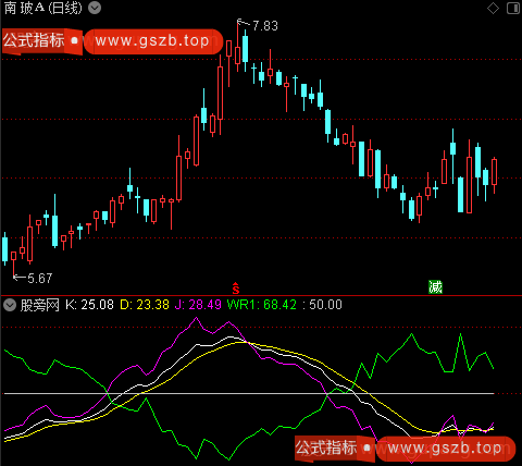 通达信熊牛转换避险指标公式