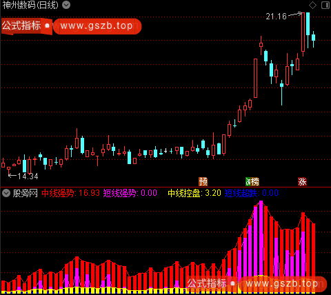 通达信中线控盘指标公式