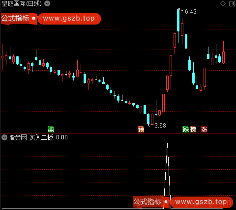 通达信买入二板选股指标公式