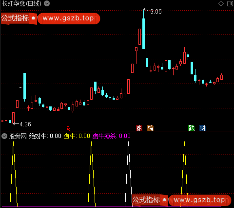 通达信疯牛搏杀指标公式