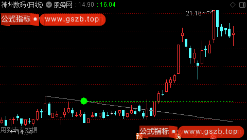 通达信挑江山主图指标公式