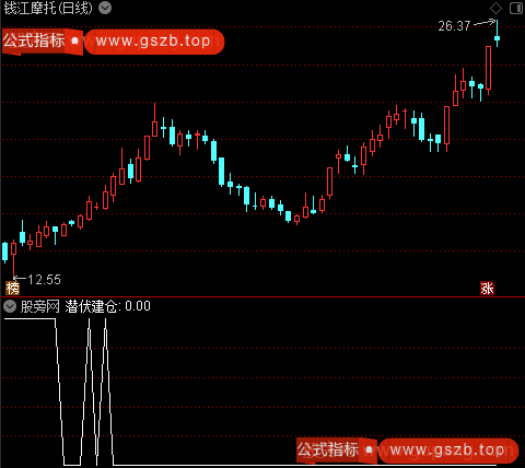 通达信潜伏建仓选股指标公式