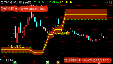 通达信强势区域主图指标公式