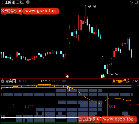 通达信强势共振指标公式