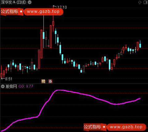 通达信私募持股线指标公式