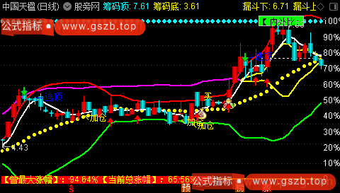 通达信筹码布林主图指标公式