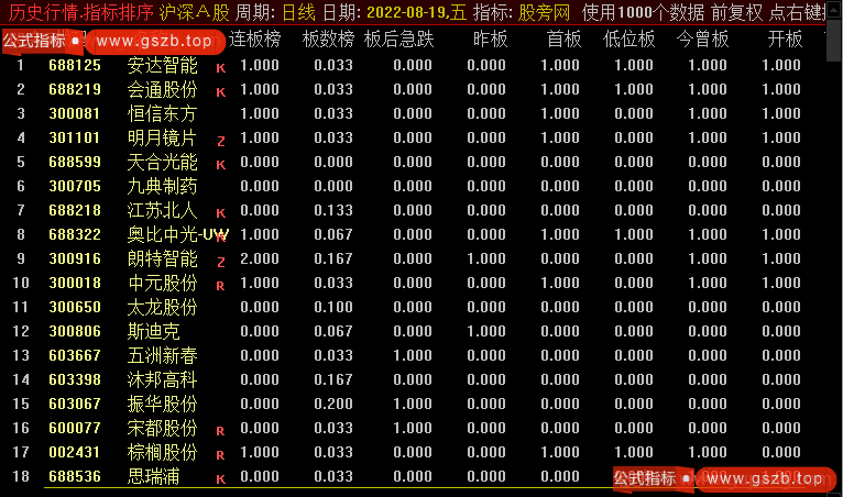通达信涨停板排序指标公式